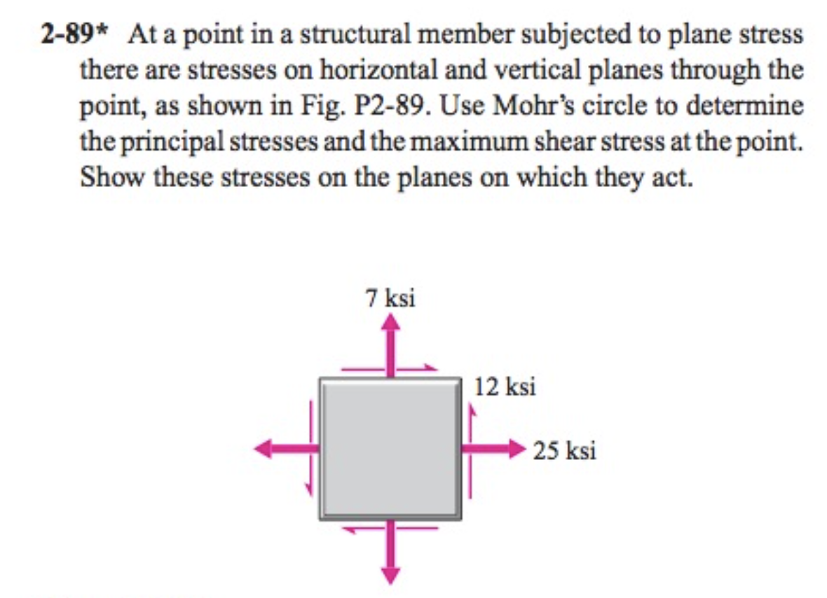 Solved 2-89* At a point in a structural member subjected to | Chegg.com