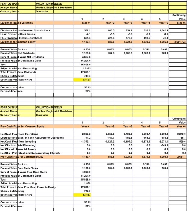 Solved What is the actual Beta of Starbucks (research | Chegg.com