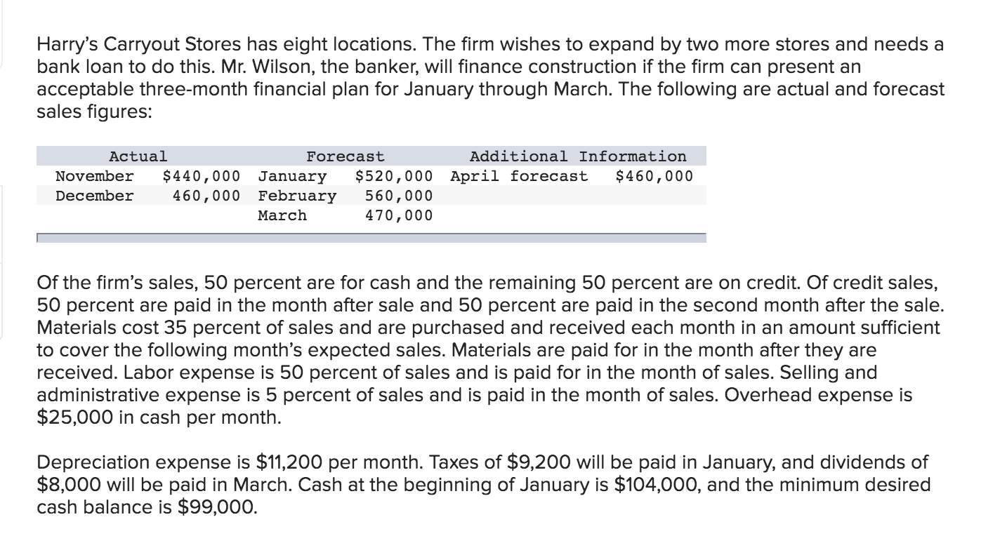 Solved a. Prepare a schedule of monthly cash receipts for