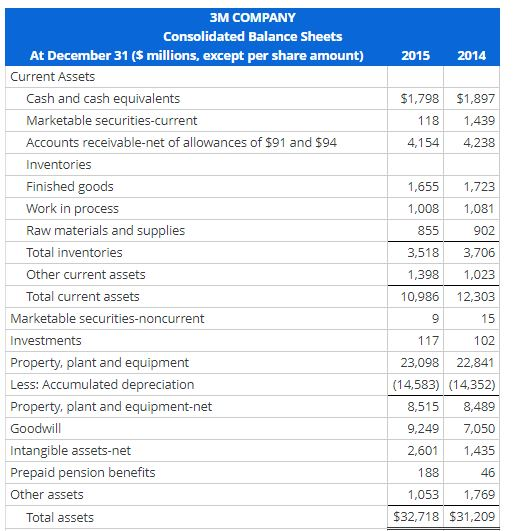 Solved Analysis and Interpretation of Profitability Balance | Chegg.com