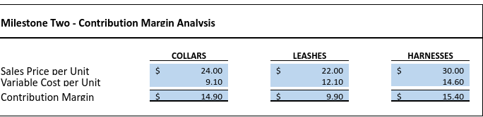 Solved explain your contribution margin per unit. How did | Chegg.com
