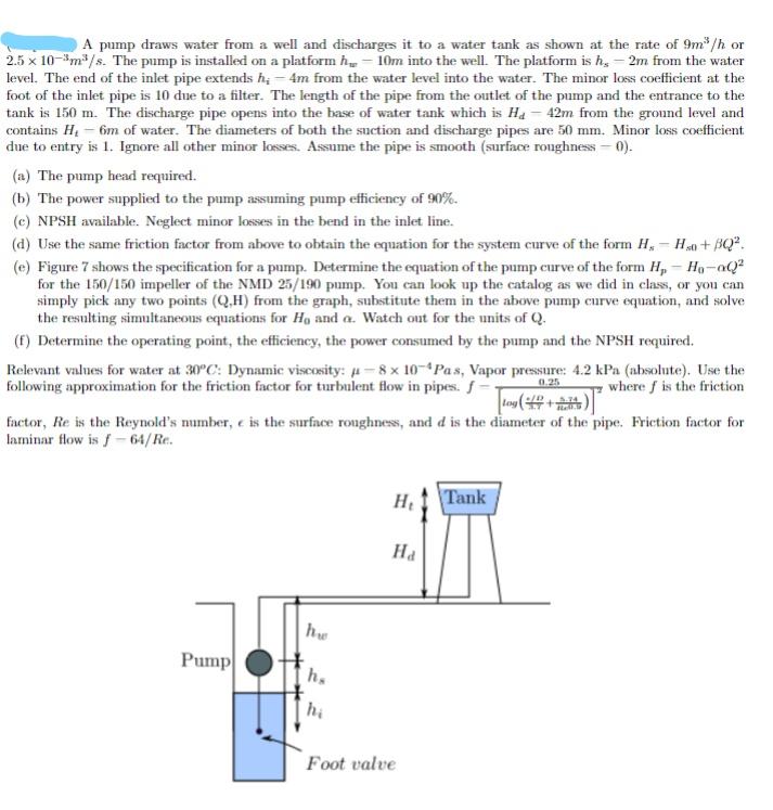 Solved A Pump Draws Water From A Well And Discharges It To A | Chegg.com