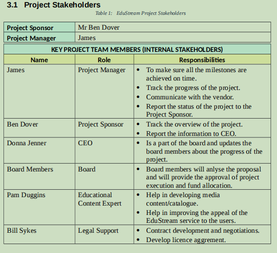 Solved 3.1 Project Stakeholders Table 1: EduStream Project | Chegg.com