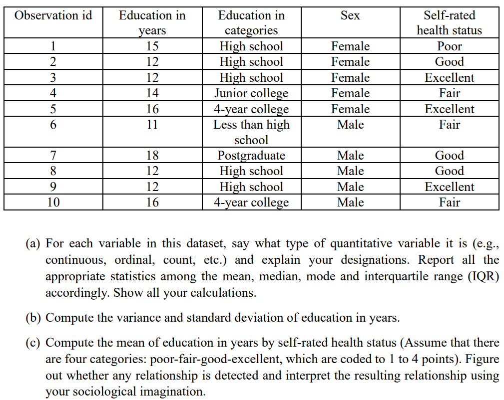 Solved Observation id Sex 1 2 3 4 5 6 Education in years 15 | Chegg.com