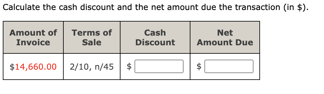 Solved Calculate the cash discount and the net amount due | Chegg.com