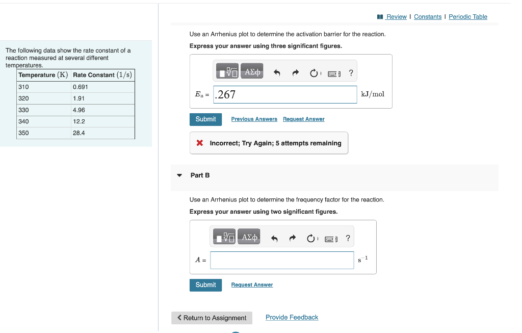 Solved The following data show the rate constant of a | Chegg.com