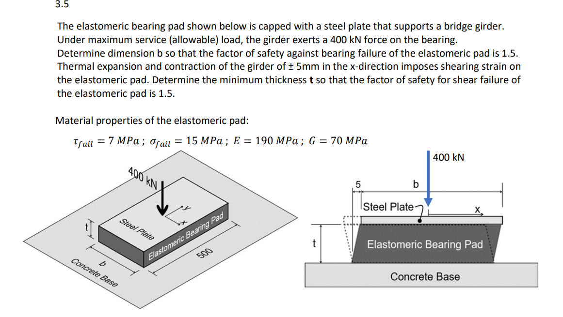 Solved The elastomeric bearing pad shown below is capped | Chegg.com