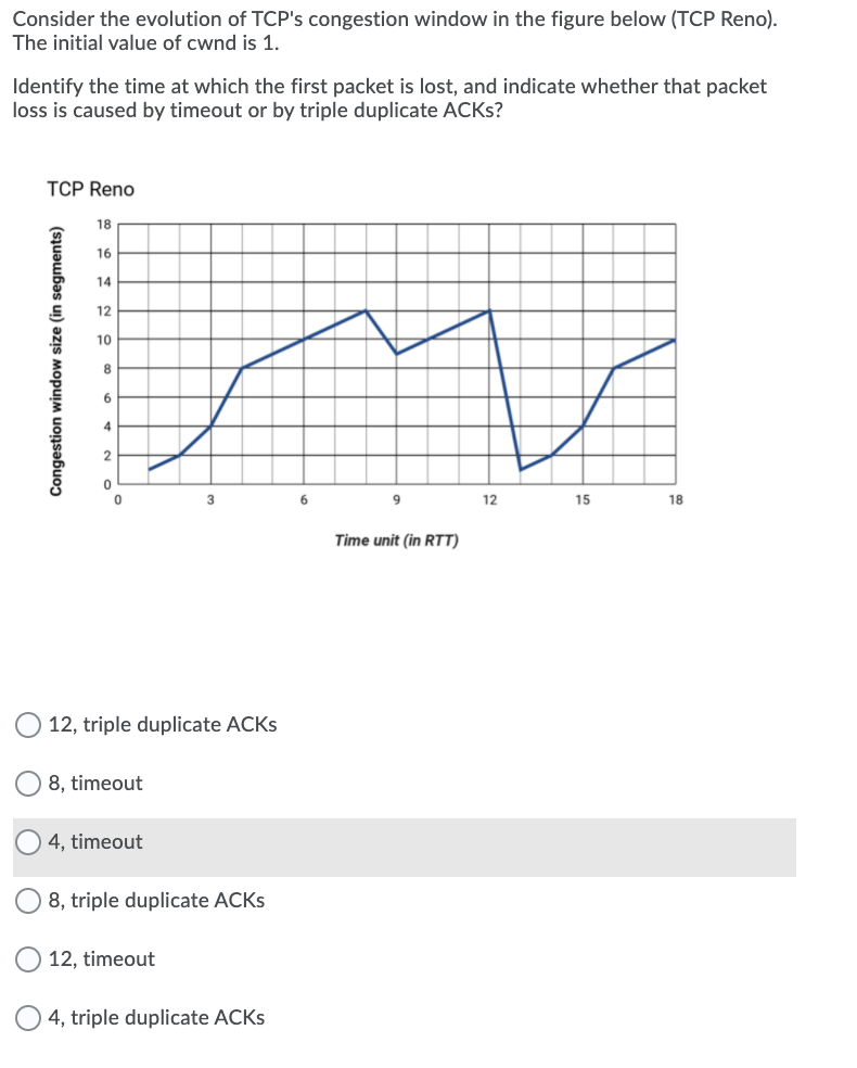 Solved Consider the evolution of TCP's congestion window in | Chegg.com