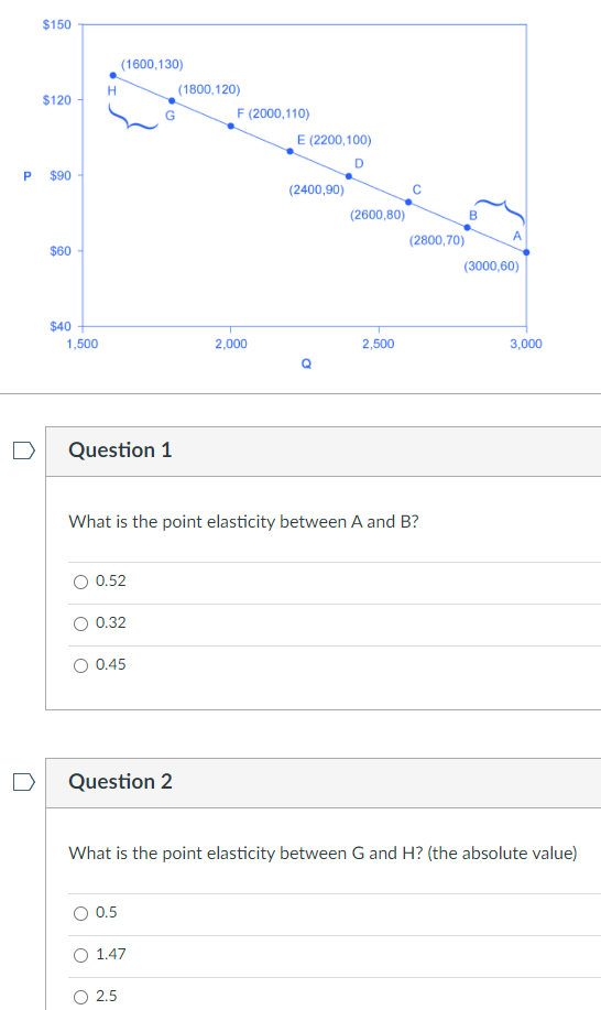 Solved What is the point elasticity between A and B ? 0.52 | Chegg.com