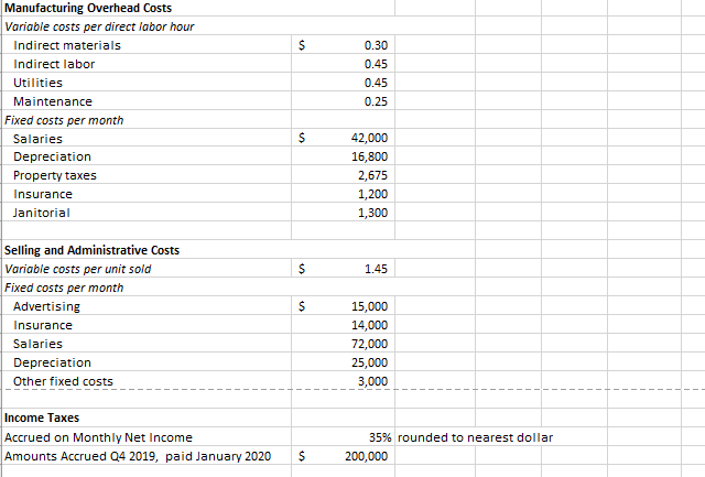 Solved How do I prepare a production budget. This is similar | Chegg.com