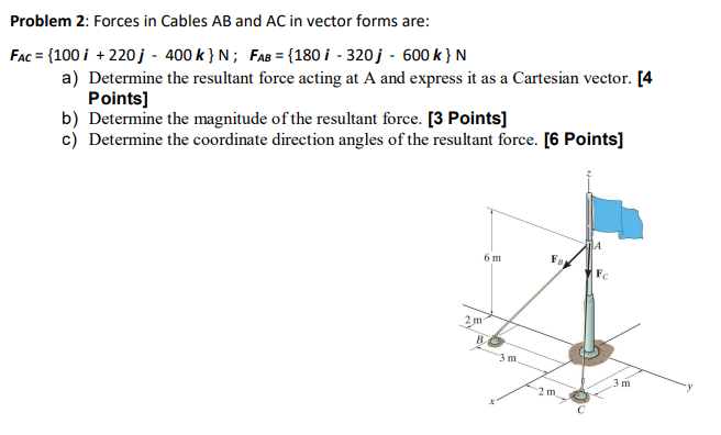 Solved Problem 2: Forces in Cables AB and AC in vector forms | Chegg.com