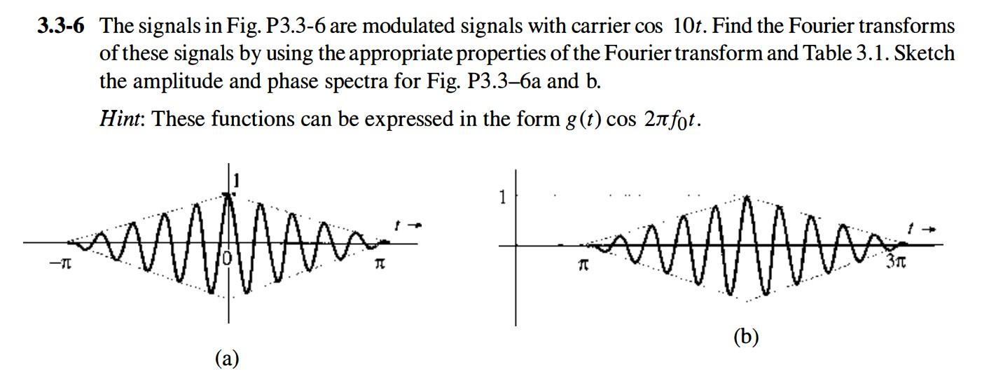 3.3-6 The signals in Fig. P3.3-6 are modulated | Chegg.com