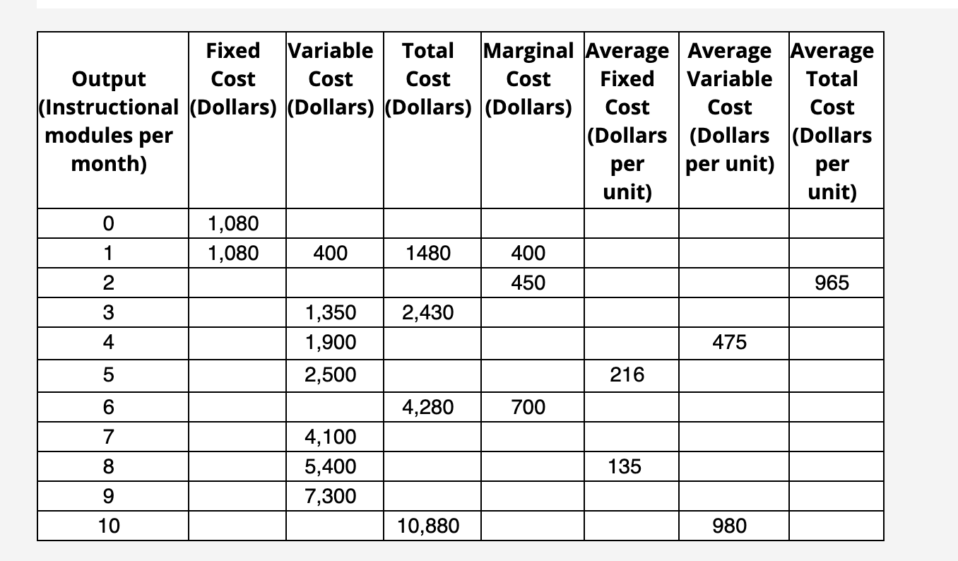 Solved Teacher&rsquo;s Helper is a small company that has a | Chegg.com