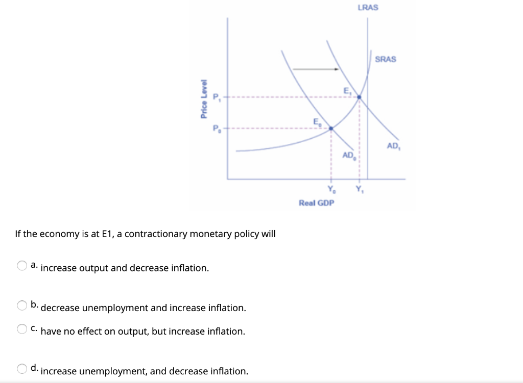 Solved LRAS SRAS Price Level Real GDP If the economy is at | Chegg.com