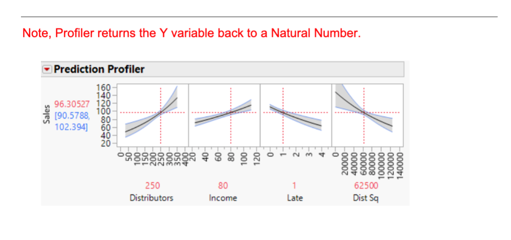 Solved Residual by Predicted Plot Model 2 Residual Normal | Chegg.com