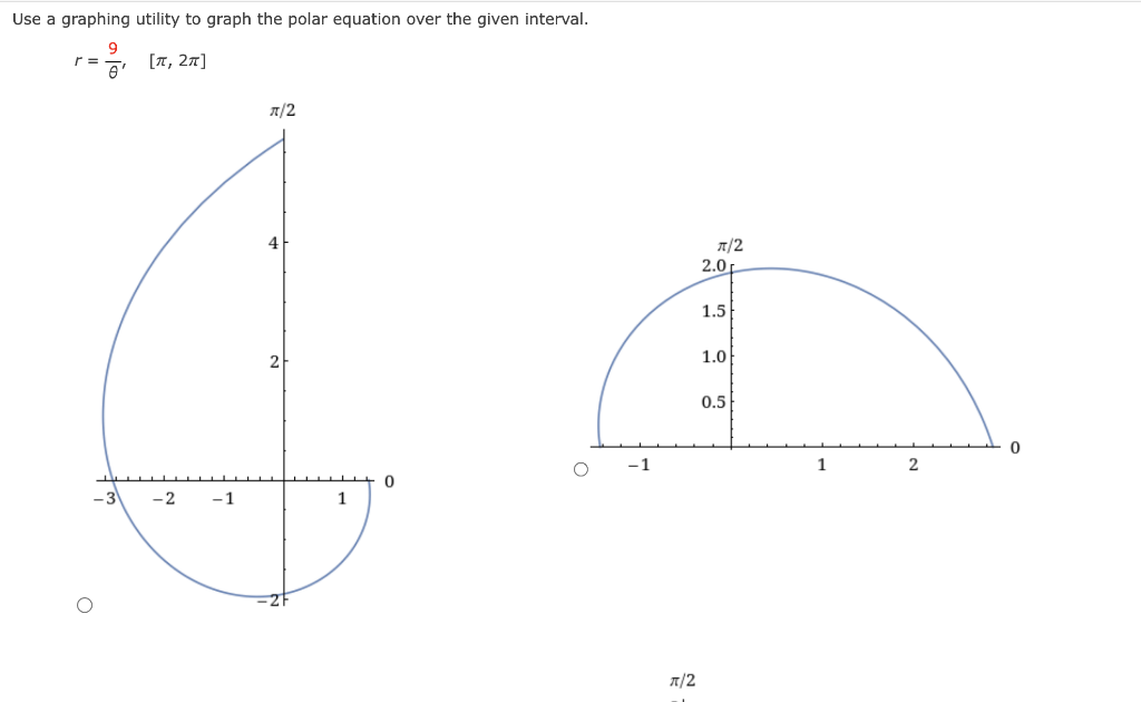 Solved Use a graphing utility to graph the polar equation | Chegg.com