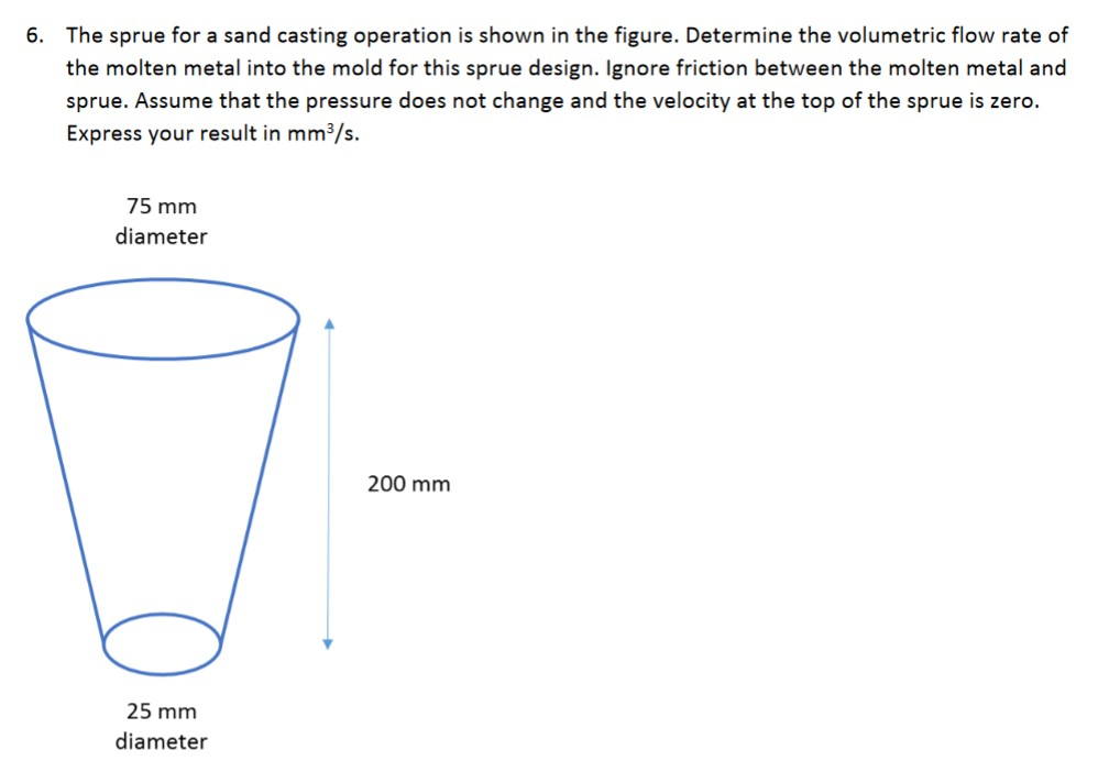 Solved 6. The sprue for a sand casting operation is shown in