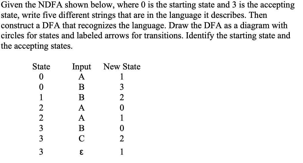 Solved Given the NDFA shown below, where 0 is the starting | Chegg.com