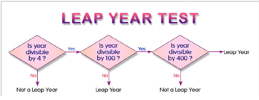 Leap Years Divisible By 4