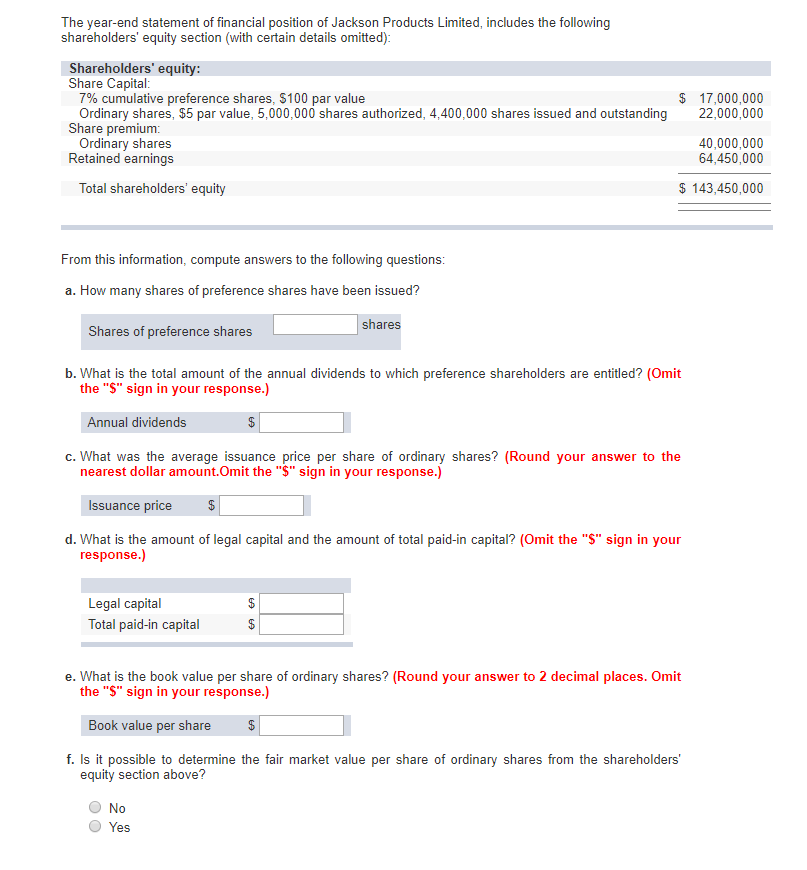 Solved The year-end statement of financial position of | Chegg.com