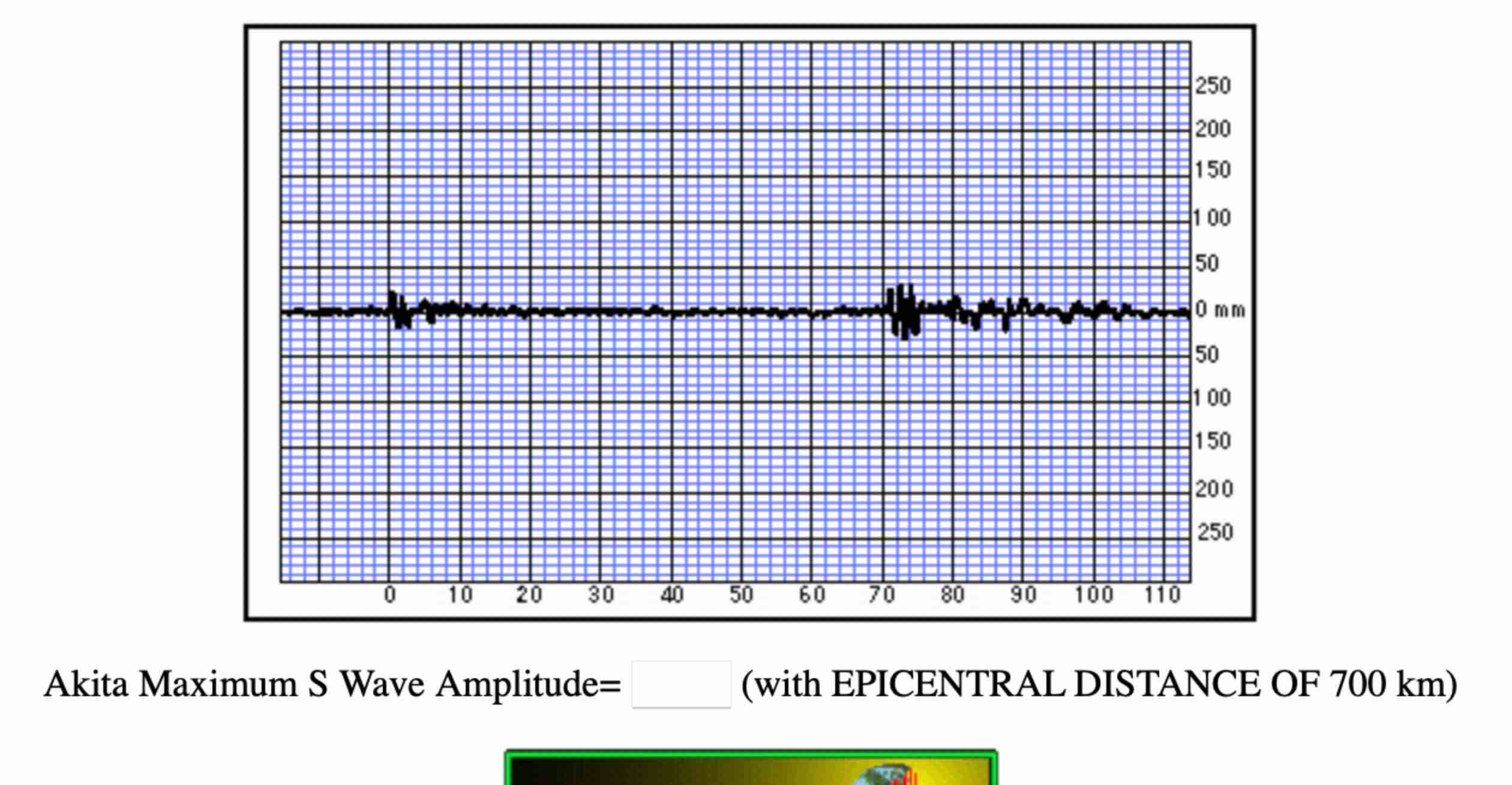 Solved Below Are The Three Seismograms Of The Earthquake You | Chegg.com