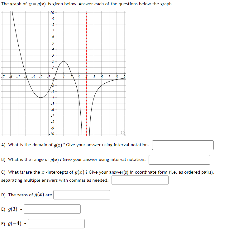 Solved The graph of \\( y=g(x) \\) is given below. Answer | Chegg.com