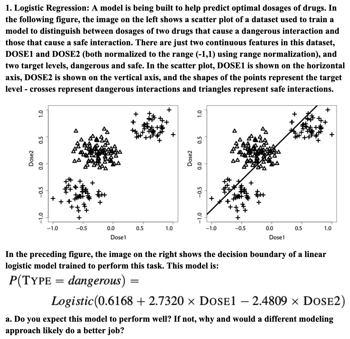 Solved 1. Logistic Regression: A Model Is Being Built To | Chegg.com