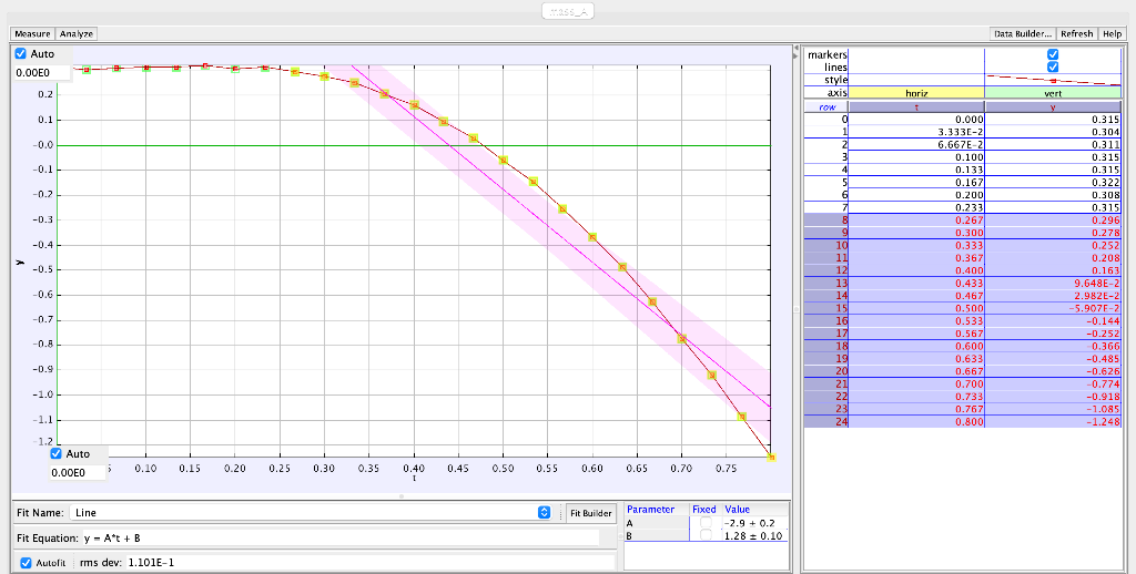 Solved I need help calculating the acceleration due to | Chegg.com