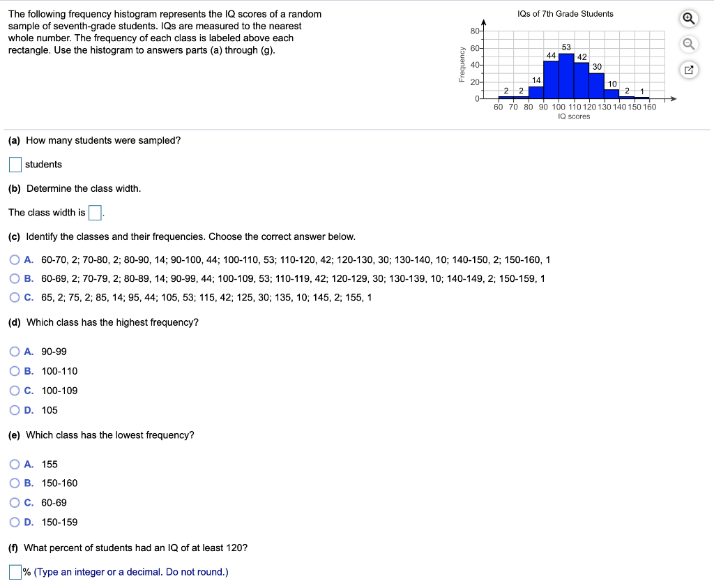 Solved Iqs Of 7th Grade Students The Following Frequency Chegg Com