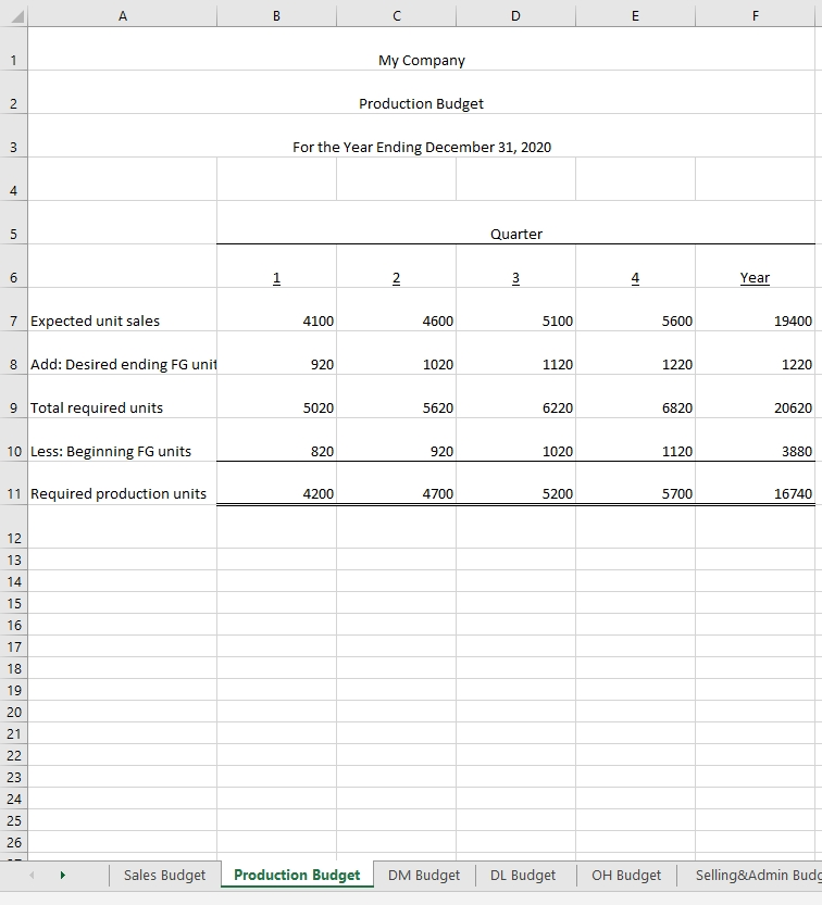 Solved Instruction: Complete a Master Budget in Excel using | Chegg.com