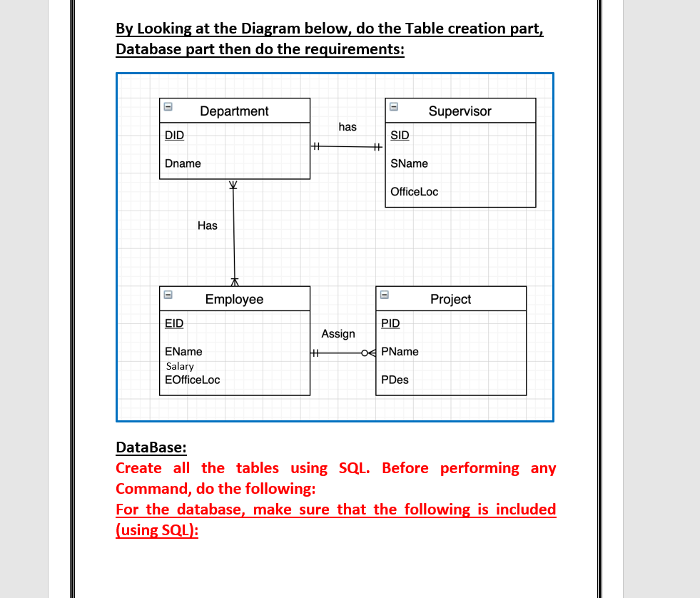 Solved By Looking at the Diagram below, do the Table | Chegg.com