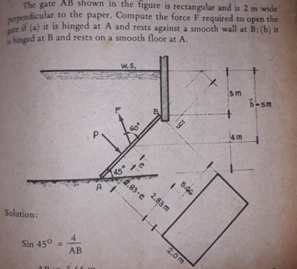 Solved The gate AB shown in the figure is rectangular and is | Chegg.com