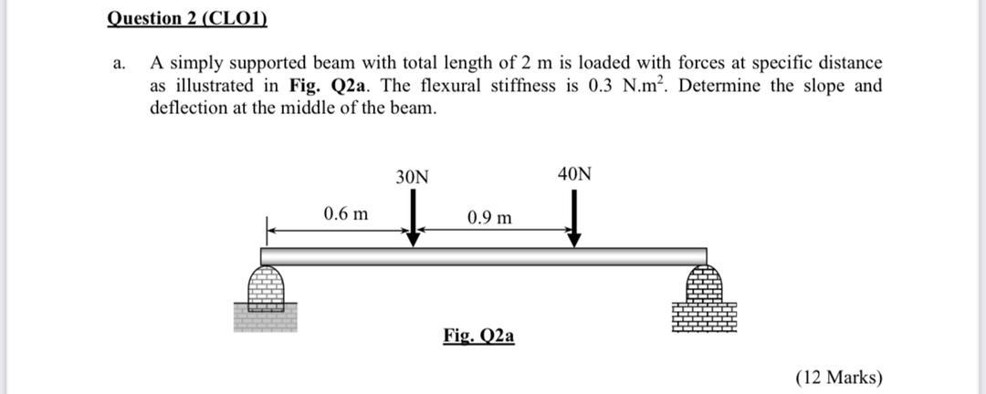 Solved Question 2 (CL01) a. A simply supported beam with | Chegg.com