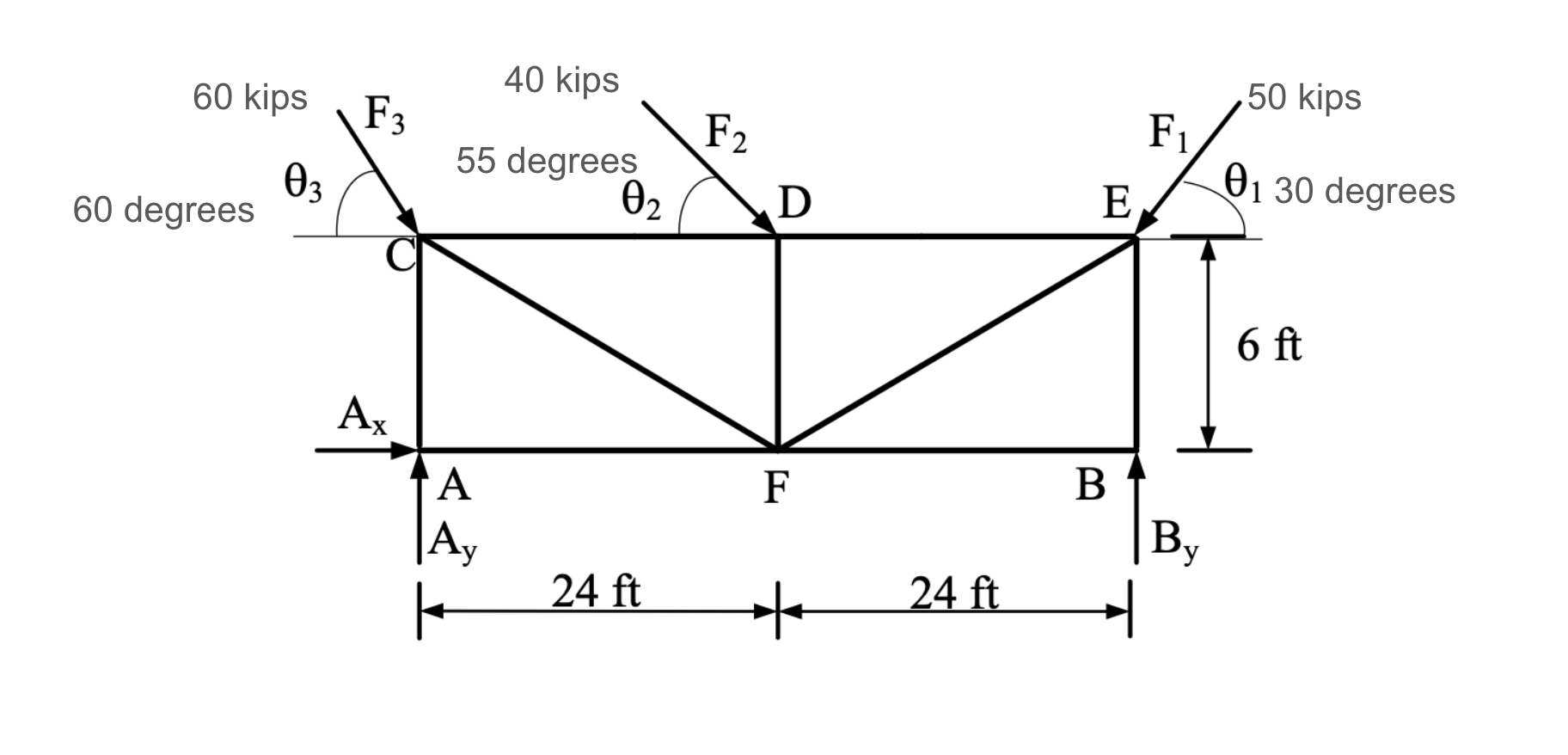 Solved For the truss shown below, do the following: Compute | Chegg.com