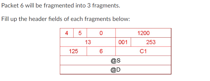 Solved Packet 6 will be fragmented into 3 fragments. Fill up | Chegg.com