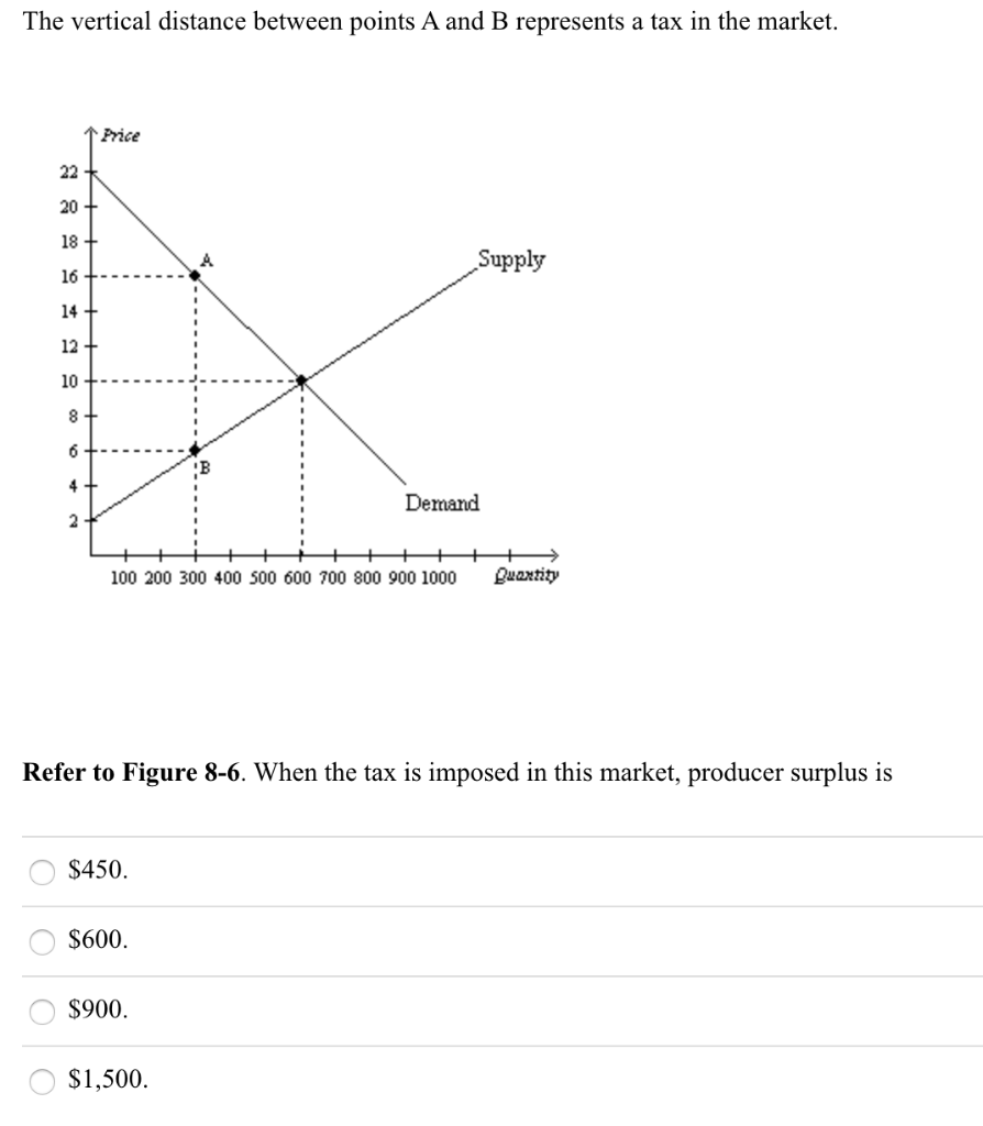 Solved The Vertical Distance Between Points A And B | Chegg.com