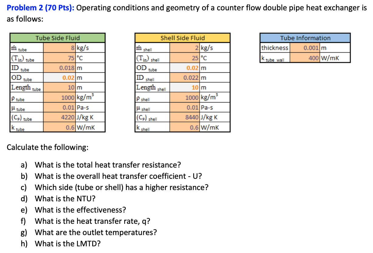 Operation conditions. Operation conditions