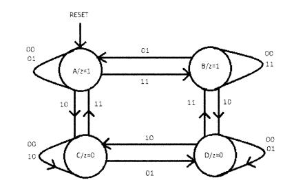 Solved Problem 15.8 e) States A, B, C and D of problem 15.8 | Chegg.com