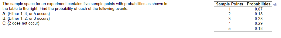 Solved The sample space for an experiment contains five | Chegg.com