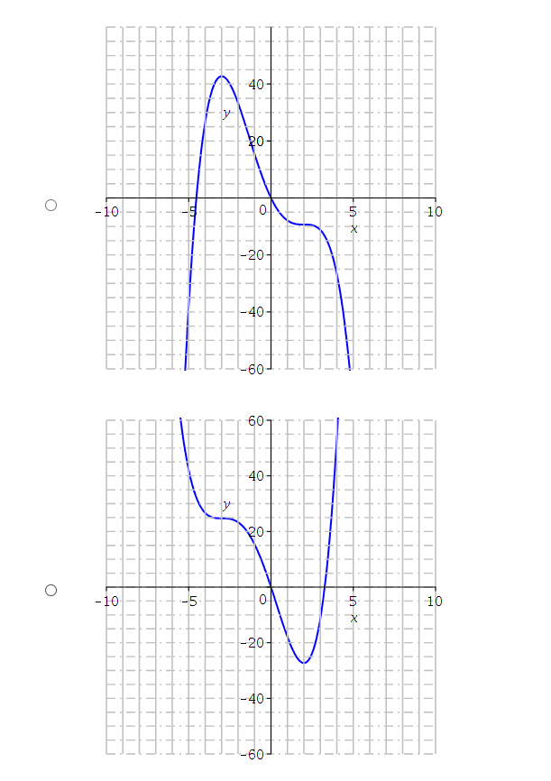 Solved Select the graph which satisfies all of the given | Chegg.com