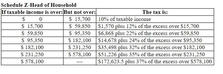 Solved I cannot figure this bracket income thing to find the | Chegg.com