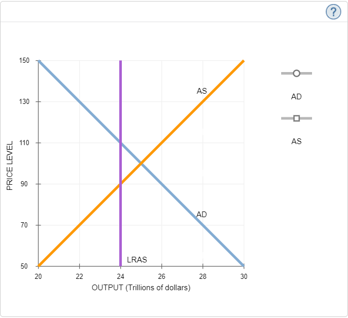 Solved Should the government use monetary and fiscal policy | Chegg.com