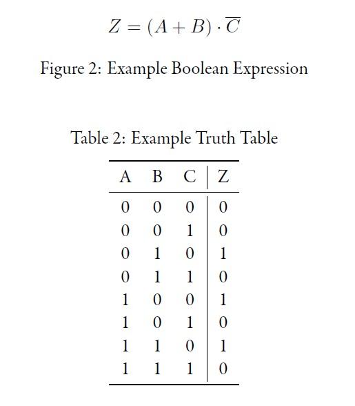 Solved We have been tasked with determining the boolean | Chegg.com