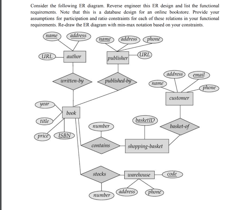 Er диаграмма. Er-diagram адресного склада схема. Erd диаграмма библиотека. Er diagram примеры. Er diagram таблица связей.