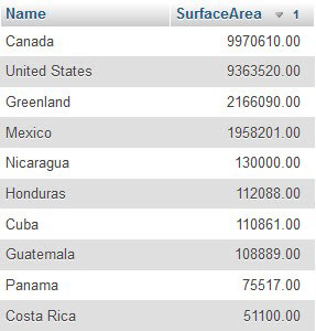 Solved 1. Write the SQL statement to display the Continent, | Chegg.com