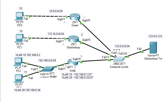 Solved I am trying to troubleshoot and resolve/reconfig the | Chegg.com