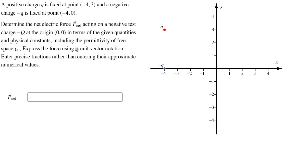 Solved A positive charge q is fixed at point (−4,3) and a | Chegg.com