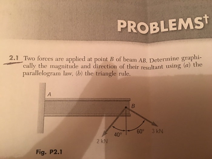 Solved Two Forces Are Applied At Point B Of Beam AB. | Chegg.com