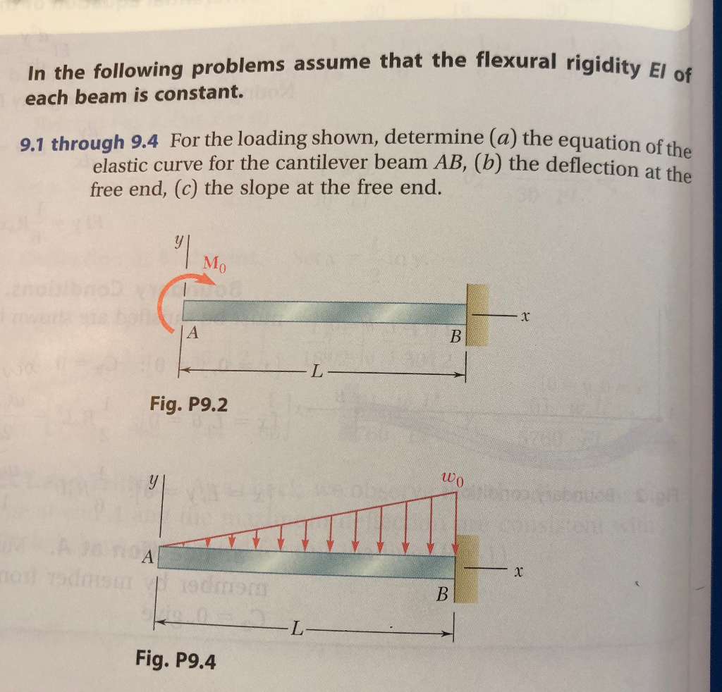 Solved flexural rigidity E In the following problems assume | Chegg.com