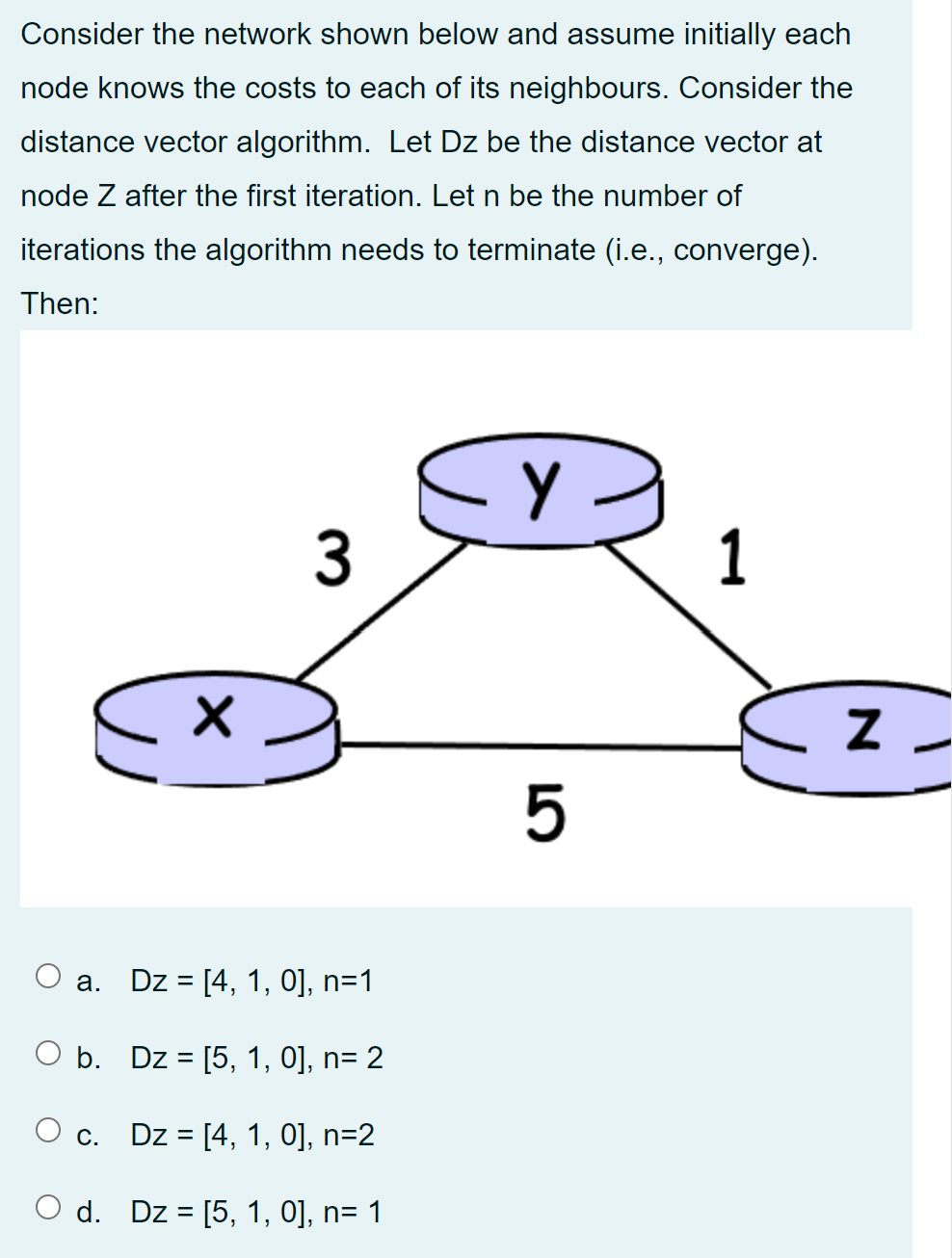 Solved Consider the network shown below and assume initially | Chegg.com